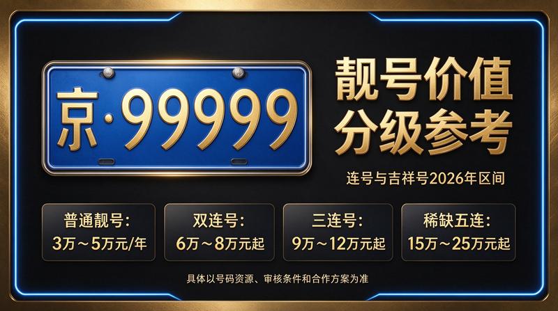 京牌指标政策解读